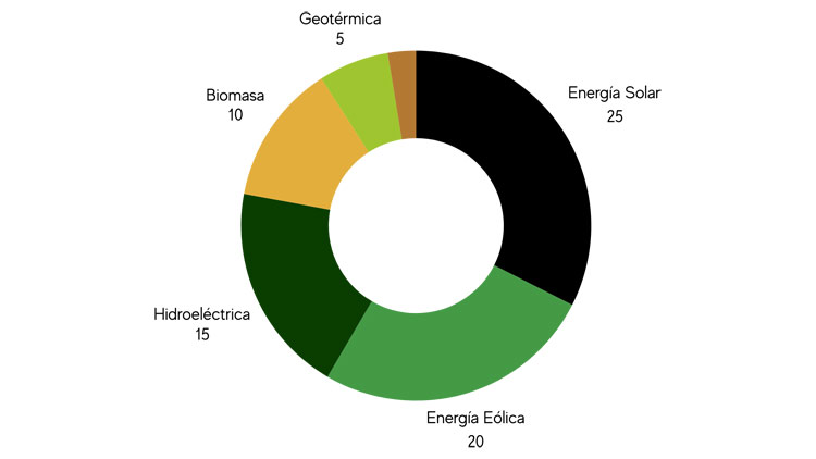 Transicion Energetica 2