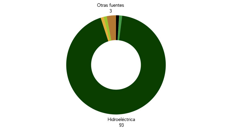 Que es Transicion Energetica